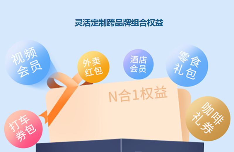 数字产权与卡券交易示意